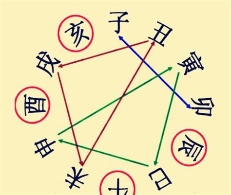 地支相刑|《四柱八字》地支相刑详解（初学者可以收藏）